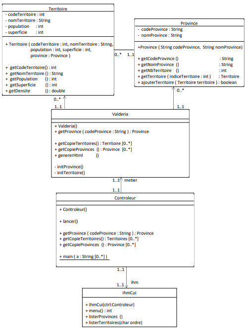 Diagramme de classes UML