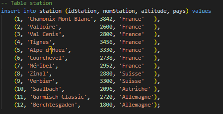 Code SQL INSERT pour la table station - SAE 2.04
