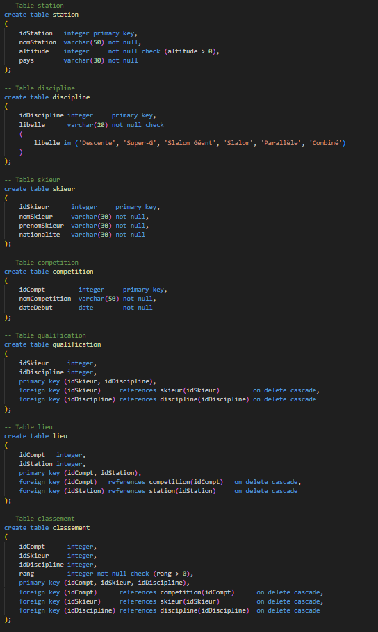 Validation des données - Tests de cohérence