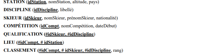 Diagramme de classes - Modèle objet-relationnel