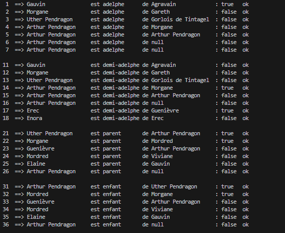 Traces d'exécution des tests